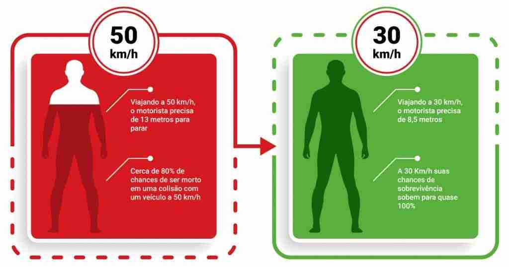infrações de trânsito mais cometidas no Brasil